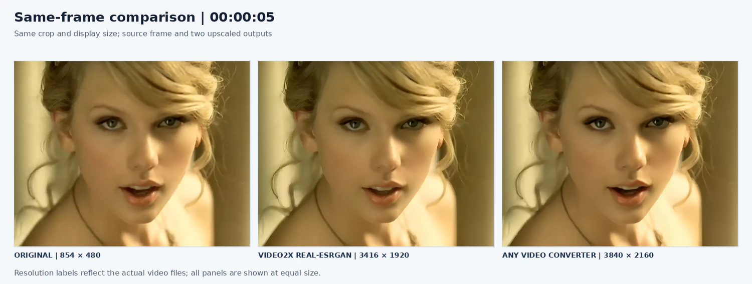 480p music video upscaling comparison between video2x and any video converter ultimate